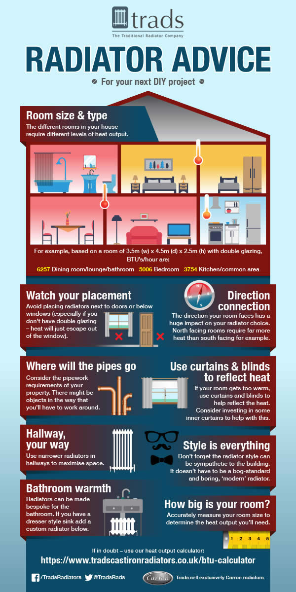 radiator advice and heating information